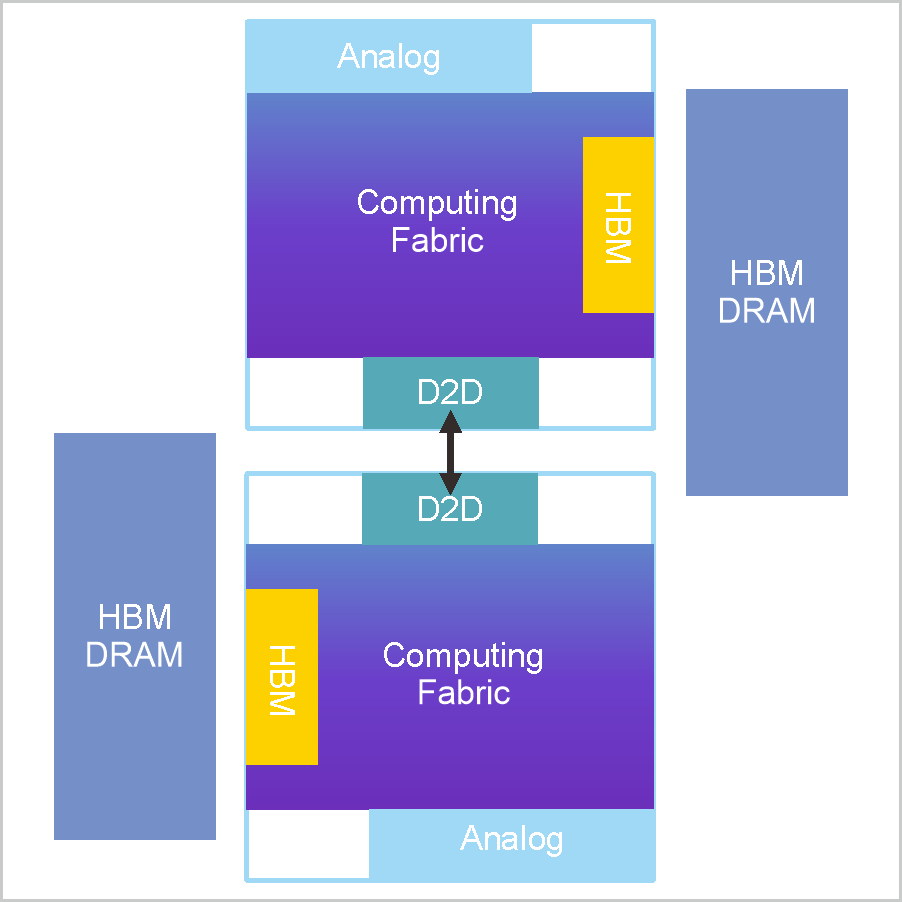 UCIe (D2D) PHY (5nm) and Controller-1.png