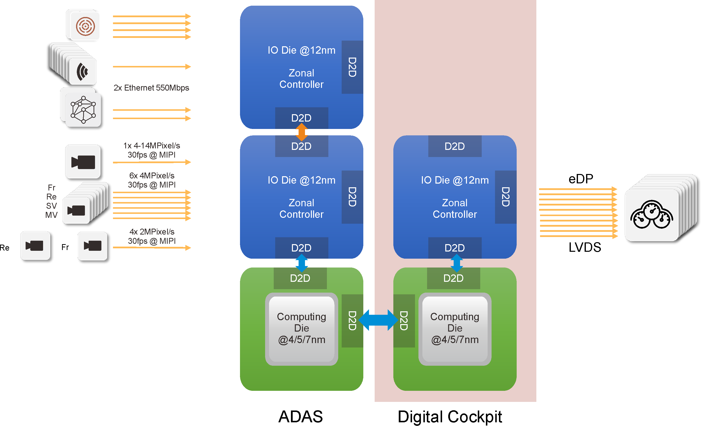 UCIe Architecture for ADAS L2+ to L4 & Digital Cockpit-1.png